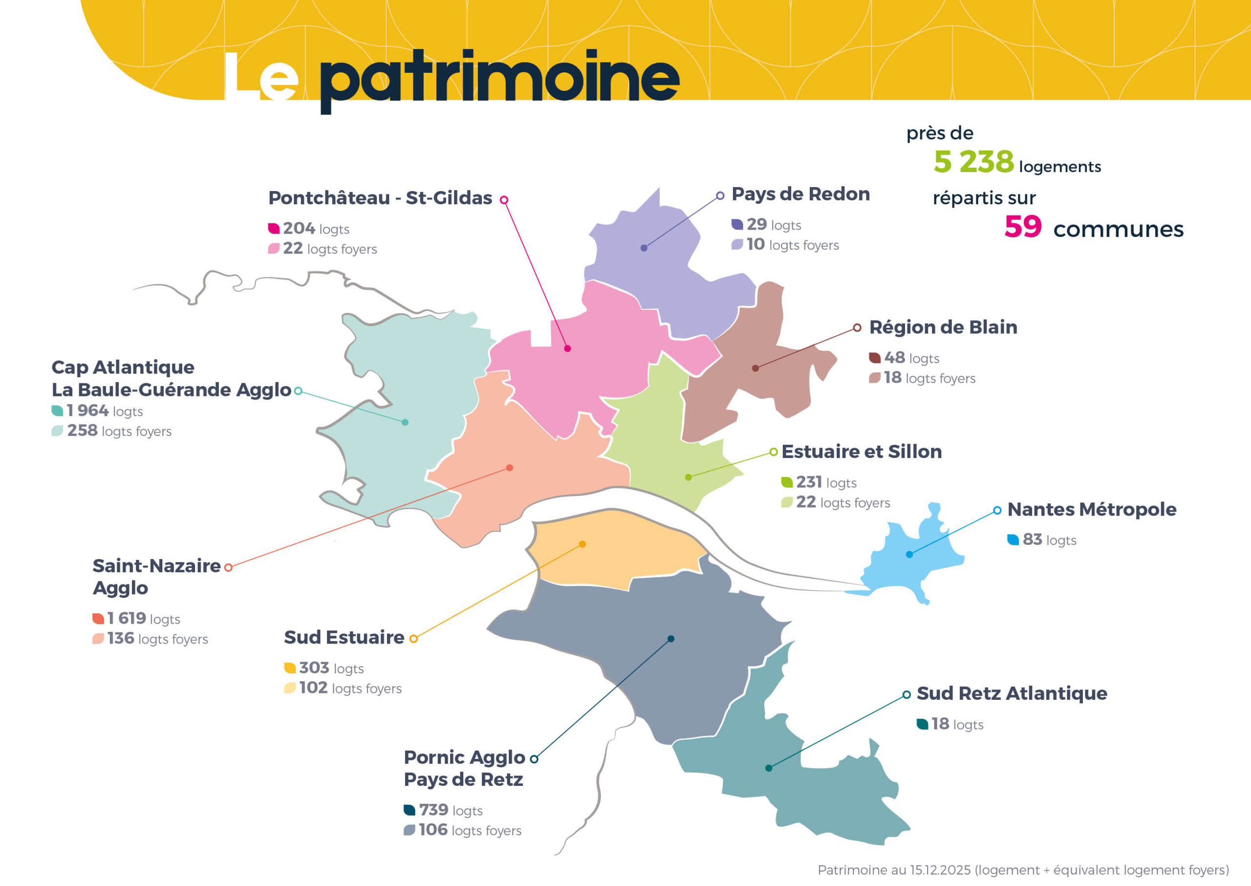 Patrimoine CISN Résidences locatives